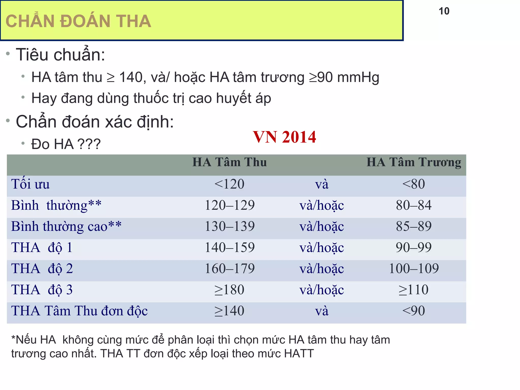 10
CHẨN ĐOÁN THA
• Tiêu chuẩn:
• HA tâm thu ≥ 140, và/ hoặc HA tâm trương ≥90 mmHg
• Hay đang dùng thuốc trị cao huyết áp
• Chẩn đoán xác định:
• Đo HA ???
HA Tâm Thu HA Tâm Trương
Tối ưu <120 và <80
Bình thường** 120–129 và/hoặc 80–84
Bình thường cao** 130–139 và/hoặc 85–89
THA độ 1 140–159 và/hoặc 90–99
THA độ 2 160–179 và/hoặc 100–109
THA độ 3 ≥180 và/hoặc ≥110
THA Tâm Thu đơn độc ≥140 và <90
*Nếu HA không cùng mức để phân loại thì chọn mức HA tâm thu hay tâm
trương cao nhất. THA TT đơn độc xếp loại theo mức HATT
VN 2014
 