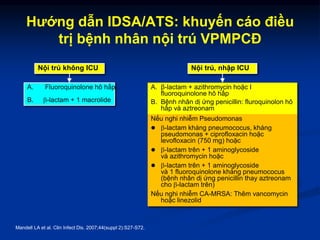 Hướng dẫn IDSA/ATS: khuyến cáo điều
trị bệnh nhân nội trú VPMPCĐ
Mandell LA et al. Clin Infect Dis. 2007;44(suppl 2):S27-S...