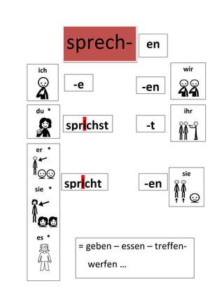 sprech-           en
ich                                wir

         -e              -en
du *                               ihr

        sprichst          -t
er *


                                  sie

sie *
        spricht          -en
                                   e


es *
          = geben – essen – treffen-
              werfen …
 