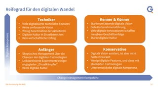 13Die Vernetzung der Welt
Reifegrad für den digitalen Wandel
Change Management Kompetenz
DigitaleKompetenz
Techniker
• Viele digitalisierte technische Features
• Keine umfassende Vision
• Wenig Koordination der Aktivitäten
• Digitale Kultur in Einzelbereichen
• Kein wirtschaftlicher Erfolg
Anfänger
• Skeptisches Management über die
Chancen der digitalen Technologien
• Unkoordinierte Experimente einiger
engagierter „Einzelkämpfer“
• Keine digitale Kultur
Kenner & Könner
• Starke umfassende digitale Vision
• Gute Unternehmensführung
• Viele digitale Innovationen schaffen
messbare Geschäftserfolge
• Starke digitale Kultur
Konservative
• Digitale Vision existiert, ist aber nicht
hoch entwickelt
• Wenige digitale Features, und diese mit
etablierten Technologien
• Unterentwickelte digitale Kompetenz
 