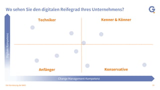 14Die Vernetzung der Welt
Wo sehen Sie den digitalen Reifegrad Ihres Unternehmens?
Change Management Kompetenz
DigitaleKompetenz
Techniker
Anfänger
Kenner & Könner
Konservative
 