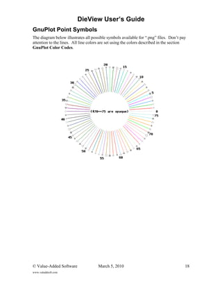 DieView User’s Guide
GnuPlot Point Symbols
The diagram below illustrates all possible symbols available for “.png” files. Don’t pay
attention to the lines. All line colors are set using the colors described in the section
GnuPlot Color Codes.




© Value-Added Software                March 5, 2010                                     18
www.valaddsoft.com
 