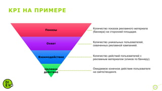 KPI НА ПРИМЕРЕ
11
Показы
Охват
Взаимодействие
Целевое
действие
Количество показов рекламного материала
(баннера) на сторонней площадке.
Количество уникальных пользователей,
охваченных рекламной кампанией.
Количество действий пользователей с
рекламным материалом (кликов по баннеру).
Ожидаемое конечное действие пользователя
на сайте/лендинге.
 
