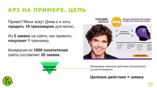 KPI НА ПРИМЕРЕ. ЦЕЛЬ
12
Показы
Охват
Взаимодействие
Целевое
действие
Ожидаемое конечное действие пользователя
на сайте/лендинге.
Привет! Меня зовут Дима и я хочу
продать 10 тренажеров для волос.
Из 5 заявок на сайте, как правило,
покупают 1 тренажер.
Конверсия из 1000 посетителей
сайта составляет 20 заявок.
Целевое действие = заявка
 