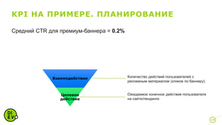 KPI НА ПРИМЕРЕ. ПЛАНИРОВАНИЕ
14
Показы
Охват
Взаимодействие
Целевое
действие
Количество действий пользователей с
рекламным материалом (кликов по баннеру).
Ожидаемое конечное действие пользователя
на сайте/лендинге.
Средний CTR для премиум-баннера = 0.2%
 
