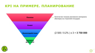 KPI НА ПРИМЕРЕ. ПЛАНИРОВАНИЕ
17
Показы
Охват
Взаимодействие
Целевое
действие
Количество показов рекламного материала
(баннера) на сторонней площадке.
(2 500 / 0.2% ) x 3 = 3 750 000
 