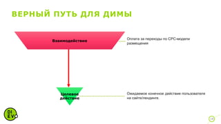 ВЕРНЫЙ ПУТЬ ДЛЯ ДИМЫ
18
Взаимодействие
Охват
Взаимодействие
Целевое
действие
Оплата за переходы по CPC-модели
размещения
Ожидаемое конечное действие пользователя
на сайте/лендинге.
 