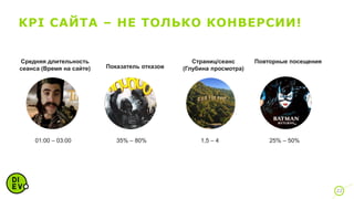 KPI САЙТА – НЕ ТОЛЬКО КОНВЕРСИИ!
22
Средняя длительность
сеанса (Время на сайте)
01:00 – 03:00
Страниц/сеанс
(Глубина просмотра)
1,5 – 4
Повторные посещения
25% – 50%
Показатель отказов
35% – 80%
 