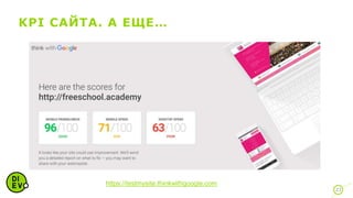 KPI САЙТА. А ЕЩЕ…
23
https://testmysite.thinkwithgoogle.com
 