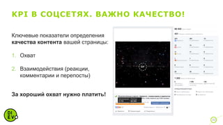KPI В СОЦСЕТЯХ. ВАЖНО КАЧЕСТВО!
33
Ключевые показатели определения
качества контента вашей страницы:
1. Охват
2. Взаимодействия (реакции,
комментарии и перепосты)
За хороший охват нужно платить!
 