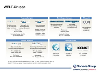 Magazin
3
Tageszeitungen
Online & Mobil iPhone / iPad
Qualitätszeitung
für die Leistungs-
träger von heute
Zeitung für die
Entscheider der
mobilen Generation
Marktführer unter den
Qualitäts-Sonntags-
zeitungen
Business-Update
am Nachmittag
Auflage Lufthansa:
30.000 Exemplare
Auflage Dt. Bahn:
13.000 Exemplare
Das hochaktuelle
Premium-Nachrichtenportal
PI‘s: 213,290 Mio.
Visits: 49,864 Mio.
Reichweite:
8,37 Mio. User/Monat
Hochwertige Nachrichten und
Servicethemen für unterwegs
PI‘s: 28,400 Mio.
Visits: 8,099 Mio.
Reichweite:
1,97 Mio. User/Monat
DIE WELT
iPhone-App
Reichweite:
941.000 Leser
Verkaufte Auflage (Mo-Fr):
251.591 Exemplare
WELT-Gruppe
DIE WELT
iPad-App
The ICONIST
iPad-App
Sonntagszeitungen
Das Stilmagazin
in WELT am
SONNTAG
Kompakte
Sonntagszeitung
im Tabloidformat
Reichweite:
1.349.000 Leser
Verkaufte Auflage:
401.177 Exemplare
Quellen: Print: IVW IV/2012, AWA 2012; Online: IVW Jan 2013, AGOF internet facts 2012-11;
Mobil: PI‘s/Visits aus eigener Erhebung, webtrekk Jan 2013, AGOF mobile facts 2012-II
 