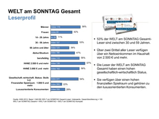 5
58%
42%
11%
53%
36%
47%
56%
67%
56%
54%
22%
28%
Männer
Frauen
14 - 29 Jahre
30 - 59 Jahre
60 Jahre und älter
Abitur/Studium
berufstätig
HHNE 2.500 € und mehr
HHNE 3.000 € und mehr
Gesellschaft.-wirtschaft. Status: Stufe
1+2
Finanzieller Spielraum: 1.000 € und
mehr
Luxusorientierte Konsumenten
WELT am SONNTAG Gesamt
Leserprofil
 53% der WELT am SONNTAG Gesamt-
Leser sind zwischen 30 und 59 Jahren.
 Über zwei Drittel aller Leser verfügen
über ein Nettoeinkommen im Haushalt
von 2.500 € und mehr.
 Die Leser der WELT am SONNTAG
Gesamt haben einen hohen
gesellschaftlich-wirtschaftlich Status.
 Sie verfügen über einen hohen
finanziellen Spielraum und gehören zu
den luxusorientierten Konsumenten.
Quelle: AWA 2012, Basis 1.349.000 WELT am SONNTAG Gesamt-Leser; Indexwerte, Gesamtbevölkerung = 100
WELT am SONNTAG Gesamt = WELT am SONNTAG + WELT am SONNTAG Kompakt
Index 119
Index 82
In. 52
Index 107
Index 186
Index 110
Index 139
Index 162
Index 231
Index 276
Index 123
Index 269
Index 332
 