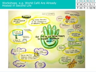 Workshops  e.g. World Café Are Already  Hosted in Second Life 