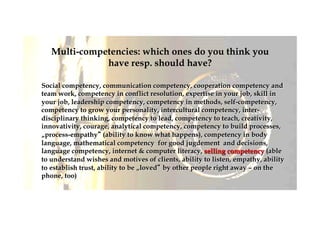 Multi-competencies: which ones do you think you
have resp. should have?
Social competency, communication competency, cooperation competency and
team work, competency in conflict resolution, expertise in your job, skill in
your job, leadership competency, competency in methods, self-competency,
competency to grow your personality, intercultural competency, inter-
disciplinary thinking, competency to lead, competency to teach, creativity,
innovativity, courage, analytical competency, competency to build processes,
„process-empathy“ (ability to know what happens), competency in body
language, mathematical competency for good jugdement and decisions,
language competency, internet & computer literacy, selling competency (able
to understand wishes and motives of clients, ability to listen, empathy, ability
to establish trust, ability to be „loved“ by other people right away – on the
phone, too)
 