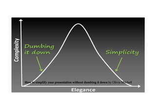 How to simplify your presentation without dumbing it down by Olivia Mitchell
 