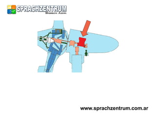 www.sprachzentrum.com.ar 