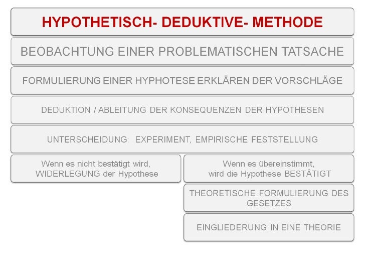 Die wissenschaftliche methode