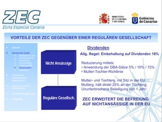 VORTEILE DER ZEC GEGENÜBER EINER REGULÄREN GESELLSCHAFT

Spanien                                              Dividenden
Kanarische Inseln.
       Strategische Lage
                                                 Allg. Regel: Einbehaltung auf Dividenden 18%
       Rechtssicherheit
       Infrastruktur
       Humankapital
       Lebensqualität
                            Nicht Ansässige      Reduzierung mittels:
       Steuersystem                              • Anwendung der DBA-Sätze 5% / 10% / 15%
       Indikatoren
                                                 • Mutter-Tochter-Richtlinie
Aspekte der
internationalen
Besteuerung                                      Mutter- und Tochterg. mit Sitz in der EU
Analyse der ZEC-                                 Mutterg. hält direkt 25% an der Tochterg.
Unternehmen
                                                 Ununterbrochene Beteiligung von 1 Jahr
Geschäftsmöglichkeiten

Erfolgsfälle               Reguläre Gesellsch.    ZEC ERWEITERT DIE BEFREIUNG
                                                  AUF NICHTANSÄSSIGE IN DER EU
 