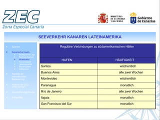 SEEVERKEHR KANAREN LATEINAMERIKA

Spanien                                   Reguläre Verbindungen zu südamerikanischen Häfen
                                          Conexiones regulares con puertos sudamericanos
Kanarische Inseln.
       Strategische Lage
       Rechtssicherheit
       Infrastruktur
       Humankapital
                                            HAFEN
                                            PUERTO                            HÄUFIGKEIT
                                                                              FRECUENCIA
       Lebensqualität
       Steuersystem        Santos                                               wöchentlich
                                                                                Semanal
       Indikatoren

Aspekte der
                           Buenos Aires                                         alle zwei Wochen
                                                                                Quincenal
internationalen
Besteuerung                Montevideo                                           wöchentlich
                                                                                Semanal
Analyse der ZEC-           Paranagua                                             monatlich
                                                                                 Mensual
Unternehmen

Geschäftsmöglichkeiten     Río de Janeiro                                       alle zwei Wochen
                                                                                Quincenal
Erfolgsfälle               Itajaia                                               monatlich
                                                                                 Mensual
                           San Francisco del Sur                                 monatlich
                                                                                 Mensual
 