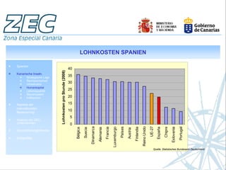 LOHNKOSTEN SPANIEN

Spanien
                                                          40
                           Lohnkosten pro Stunde (2008)

Kanarische Inseln.
       Strategische Lage
                                                          35
       Rechtssicherheit
       Infrastruktur
                                                          30
       Humankapital
       Lebensqualität                                     25
       Steuersystem
       Indikatoren                                        20

Aspekte der                                               15
internationalen
Besteuerung
                                                          10
                                                          5
Analyse der ZEC-
Unternehmen                                               0
                                                                                  Dinamarca




                                                                                                                                                               Reino Unido
                                                                                                                                                                             UE-27
                                                                                                                                Países




                                                                                                                                                                                                                   Portugal
                                                                                                         Francia
                                                                                                                   Luxemburgo




                                                                                                                                                                                                       Eslovenia
                                                                                                                                                   Finlandia




                                                                                                                                                                                     España
                                                                                                                                                                                              Chipre
                                                               Bélgica
                                                                         Suecia


                                                                                              Alemania




Geschäftsmöglichkeiten                                                                                                                   Austria

Erfolgsfälle


                                                                                                                                                                                 Quelle: Statistisches Bundesamt Deutschland
 