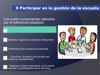 6 Participar en la gestión de la escuela
Los cuatro componentes retenidos
por el referencial adoptado:
Elaborar, negociar un proyecto institucional.
Administrar los recursos de la escuela.
Coordinar, fomentar una escuela con
todos sus componentes
Organizar y hacer evolucionar, en la misma
escuela, la participación de los alumnos.
 