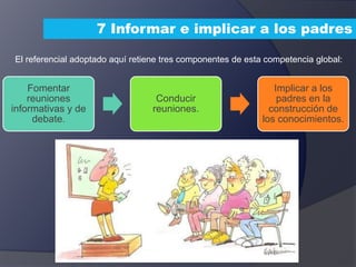 7 Informar e implicar a los padres
El referencial adoptado aquí retiene tres componentes de esta competencia global:
Fomentar
reuniones
informativas y de
debate.
Conducir
reuniones.
Implicar a los
padres en la
construcción de
los conocimientos.
 