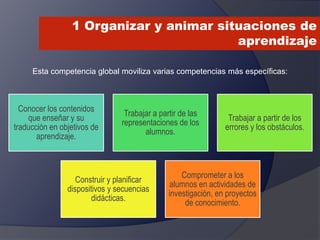 1 Organizar y animar situaciones de
aprendizaje
Esta competencia global moviliza varias competencias más específicas:
Conocer los contenidos
que enseñar y su
traducción en objetivos de
aprendizaje.
Trabajar a partir de las
representaciones de los
alumnos.
Trabajar a partir de los
errores y los obstáculos.
Construir y planificar
dispositivos y secuencias
didácticas.
Comprometer a los
alumnos en actividades de
investigación, en proyectos
de conocimiento.
 