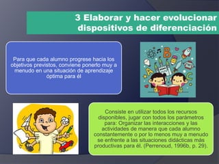 3 Elaborar y hacer evolucionar
dispositivos de diferenciación
Para que cada alumno progrese hacia los
objetivos previstos, conviene ponerlo muy a
menudo en una situación de aprendizaje
óptima para él
Consiste en utilizar todos los recursos
disponibles, jugar con todos los parámetros
para: Organizar las interacciones y las
actividades de manera que cada alumno
constantemente o por lo menos muy a menudo
se enfrente a las situaciones didácticas más
productivas para él. (Perrenoud, 1996b, p. 29).
 