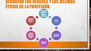 AFRONTAR LOS DEBERES Y LOS DILEMAS
ÉTICOS DE LA PROFESIÓN.
En una sociedad en
crisis y que se
avergüenza de sí
misma, la
educación es un
ejercicio de
funambulismo.
Prevenir la
violencia .
Luchar contra los
prejuicios y las
discriminaciones.
Participar en la
aplicación de
reglas de vida.
Desarrollar el
sentido de la
responsabilidad, la
solidaridad y el
sentimiento de
justicia.
Analizar la relación
pedagógica, la
autoridad y la
comunicación en
clase.
 