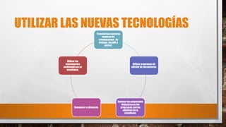 UTILIZAR LAS NUEVAS TECNOLOGÍAS
Transforman nuestras
maneras de
comunicarnos, de
trabajar, decidir y
pensar.
Utilizar programas de
edición de documentos.
Explotar los potenciales
didácticosde los
programas con los
objetivos de la
enseñanza.
Comunicar a distancia.
Utilizar los
instrumentos
multimedia en su
enseñanza.
 