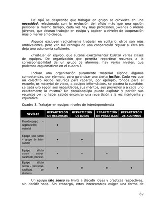 De aquí se desprende que trabajar en grupo se convierte en una
necesidad, relacionada con la evolución del oficio más que una opción
personal al mismo tiempo, cada vez hay más profesores, jóvenes o menos
jóvenes, que desean trabajar en equipo y aspiran a niveles de cooperación
más o menos ambiciosos.

      Algunos excluyen radicalmente trabajar en solitario, otros son más
ambivalentes, pero ven las ventajas de una cooperación regular si ésta les
deja una autonomía suficiente.

      ¿Trabajar en equipo, que supone exactamente? Existen varias clases
de equipos. De organización que permita repartirse recursos a la
corresponsabilidad de un grupo de alumnos, hay varios niveles, que
podemos esquematizar en el cuadro 3.

      Incluso una organización puramente material supone algunas
competencias, por ejemplo, para garantizar una cierta justicia. Cada vez que
un colectivo recibe recursos para repartir, por ejemplo, fondos para el
escuela, un material de video, o equipos informáticos, se plantea la cuestión:
¿a cada uno según sus necesidades, sus méritos, sus proyectos o a cada uno
exactamente lo mismo? Un pseudoequipo puede explotar y perder sus
recursos por no haber sabido encontrar una repartición a la vez inteligente y
equitativa.

Cuadro 3. Trabajar en equipo: niveles de interdependencia

                       REPARTICIÓN   REPARTICIÓN   REPARTICIÓN    REPARTICIÓN
    NIVELES
                       DE RECURSOS     DE IDEAS    DE PRÁCTICAS   DE ALUMNOS

Pseudoequipo      =
organización               ●
material

Equipo lato senso
= grupo de inter-          ●             ●
cambio

Equipo       stricto
senso = coordi-            ●             ●              ●
nación de prácticas
Equipo      stricto
sensu = correspon-
                           ●             ●              ●             ●
sabilidad        de
alumnos

     Un equipo lato sensu se limita a discutir ideas y prácticas respectivas,
sin decidir nada. Sin embargo, estos intercambios exigen una forma de


                                                                           69
 