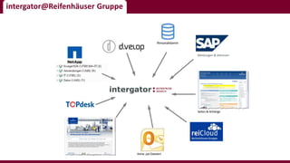 intergator@Reifenhäuser Gruppe
Meldungen & Adressen
Personalstamm
Keine .pst-Dateien!
Seiten & Anhänge
 