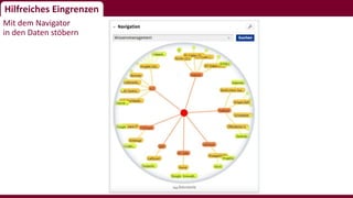 Hilfreiches Eingrenzen
Mit dem Navigator
in den Daten stöbern
 