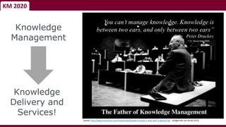 KM 2020
Knowledge
Delivery and
Services!
Knowledge
Management † 11. November 2005
Quelle: http://blog.timesunion.com/holistichealth/peter-drucker-a-man-with-a-plan/6758/ (Aufgerufen am 04.06.2015)
 