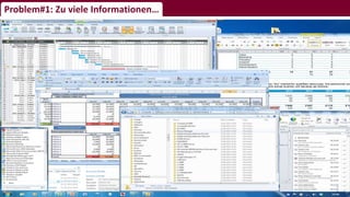 Problem#1: Zu viele Informationen…
 