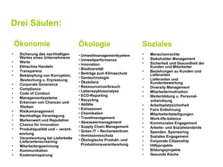 Drei Säulen:

    Ökonomie                         Ökologie                     Soziales
•    Sicherung des nachhaltigen      • Umweltmanagementsystem     •   Menschenrechte
     Wertes eines Unternehmens                                    •   Stakeholder Management
                                     • Umweltperformance
•    Werte                                                        •   Sicherheit und Gesundheit der
                                     • Innovation
•    Ethisches Handeln                                                Kunden und Mitarbeiter
                                     • Biodiversität
•    Transparenz                                                  •   Beziehungen zu Kunden und
                                     • Beiträge zum Klimaschutz       Lieferanten
•    Bekämpfung von Korruption,
                                     • Gentechnologie             •   Lieferanten und
     Bestechung u. Erpressung
                                     • Ökobilanz                      Kundenbewertung
•    Corporate Goverance
                                     • Ressourcenverbrauch        •   Diversity Management
•    Compliance
                                     • Lebenszyklusanalyse        •   Mitarbeitermotivation
•    Code of Conduct
                                     • ECO-Reporting              •   Weiterbildung u. Personal-
•    Managementsysteme
                                     • Recycling                      entwicklung
•    Erkennen von Chancen und
                                     • Abfälle                    •   Arbeitsplatzsicherheit
     Risiken
                                     • Emissionen                 •   Faire Entlohnung
•    Risikomanagement                • Chemikalien                •   Mitarbeiterbeteiligungen
•    Nachhaltige Veranlagung         • Travelmanagement           •   Work-life-balance
•    Markenwert und Reputation       • Abwassermanagement         •   Kommunales Engagement
•    Chance für Innovation           • Supply Chain Management    •   Arbeits- und Sozialstandards
•    Produktqualität und – verant-   • Green IT – Rechenzentrum   •   Spenden, Sponsoring
     wortung                         • Immissionsschutz
•    Verantwortung bei Lieferkette                                •   Soziales Engagement
                                     • Ökologische Produkt- und   •   Corporate Citizenship
     Lieferantenscreening
•    Mitarbeitergewinnung              Produktionsverantwortung   •   Hilfsprojekte
•    Kommunikation                                                •   Bildungsprojekte
•    Kosteneinsparung                                             •   Gesunde Küche
 