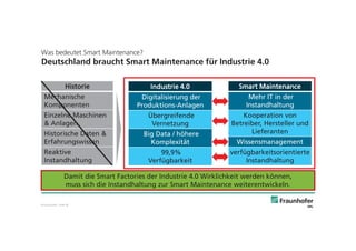 © Fraunhofer · Slide 28
Was bedeutet Smart Maintenance?
Deutschland braucht Smart Maintenance für Industrie 4.0
Historie
Mechanische
Komponenten
Einzelne Maschinen
& Anlagen
Historische Daten &
Erfahrungswissen
Reaktive
Instandhaltung
Damit die Smart Factories der Industrie 4.0 Wirklichkeit werden können,
muss sich die Instandhaltung zur Smart Maintenance weiterentwickeln.
Industrie 4.0
Digitalisierung der
Produktions-Anlagen
Übergreifende
Vernetzung
Big Data / höhere
Komplexität
99,9%
Verfügbarkeit
Smart Maintenance
Mehr IT in der
Instandhaltung
Kooperation von
Betreiber, Hersteller und
Lieferanten
Wissensmanagement
verfügbarkeitsorientierte
Instandhaltung
 