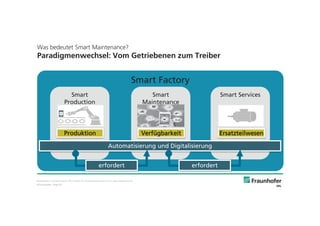 © Fraunhofer · Slide 29
Smart Factory
Was bedeutet Smart Maintenance?
Paradigmenwechsel: Vom Getriebenen zum Treiber
Bildquellen: in Anlehnung an IFCC GmbH, © nils.ackermann.gmail.com, depositphotos.com
Smart
Production
Produktion
Smart
Maintenance
Verfügbarkeit
Smart Services
Ersatzteilwesen
Automatisierung und Digitalisierung
erfordert erfordert
 