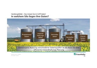 © Fraunhofer · Slide 32
Handlungsfelder – Das müssen Sie im Griff haben!
In welchem Silo liegen Ihre Daten?
Bildquelle: Fotolia_111603873
Gemeinsame Nutzung verschiedener Datenquellen ist die Basis für eine
effiziente Instandhaltungs-Planung
Produktions-
Daten
Instand-
haltungs-
daten
Vertriebs-
daten Dienst-
leister-
Daten
Hersteller-
daten
 