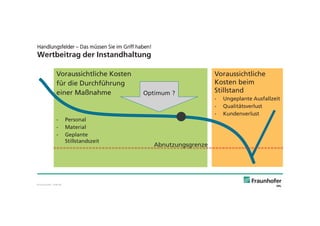 © Fraunhofer · Slide 40
Handlungsfelder – Das müssen Sie im Griff haben!
Wertbeitrag der Instandhaltung
Voraussichtliche Kosten
für die Durchführung
einer Maßnahme
- Personal
- Material
- Geplante
Stillstandszeit
Voraussichtliche
Kosten beim
Stillstand
- Ungeplante Ausfallzeit
- Qualitätsverlust
- Kundenverlust
Abnutzungsgrenze
Optimum ?
 