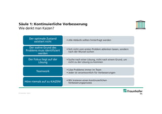© Fraunhofer · Slide 6
Säule 1: Kontinuierliche Verbesserung
Wie denkt man Kaizen?
• Alle Abläufe sollten hinterfragt werden
Der optimale Zustand
existiert nicht
• Sich nicht vom ersten Problem ablenken lassen, sondern
nach der Wurzel suchen
Der wahre Grund des
Problems muss identifiziert
werden
• Suche nach einer Lösung, nicht nach einem Grund, um
nicht zu der Lösung zu kommen
Der Fokus liegt auf der
Lösung
• Löse Probleme immer im Team
• Jeder ist verantwortlich für Verbesserungen
Teamwork
• Wir kreieren einen kontinuierlichen
VerbesserungsprozessHöre niemals auf zu KAIZEN!
 