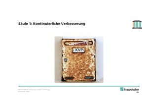 © Fraunhofer · Slide 5
Säule 1: Kontinuierliche Verbesserung
Bildquelle: 448764_original_R_by_w.r.wagner_pixelio.de.jpg
KVP
 