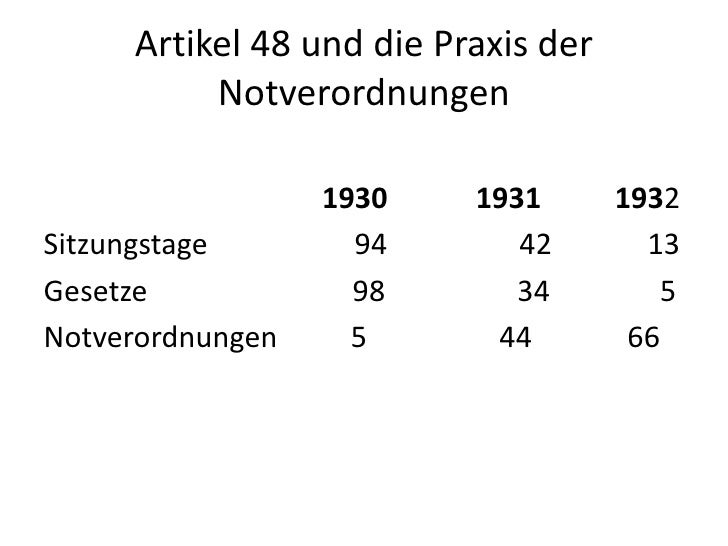 Die Zwischenkriegszeit