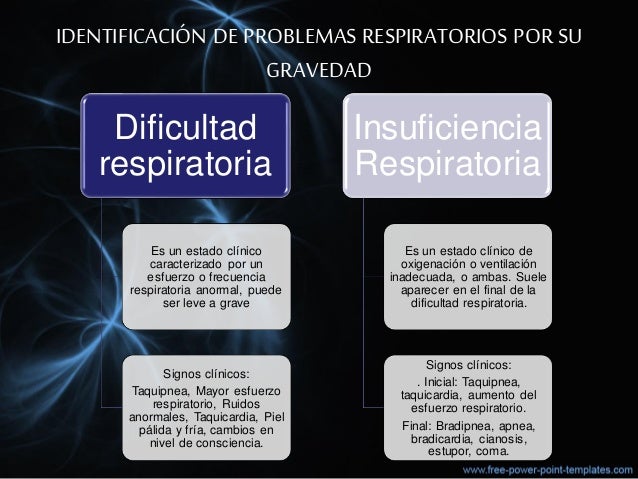 Diferencia Entre Dificultad E Insuficiencia Respiratoria