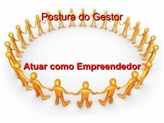 Postura do Gestor



Atuar como Empreendedor
 
