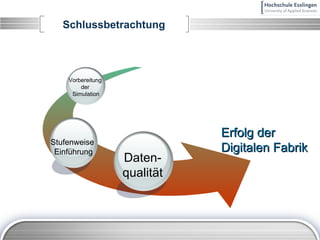 Schlussbetrachtung Erfolg der Digitalen Fabrik Daten- qualität Vorbereitung  der  Simulation Stufenweise  Einführung 