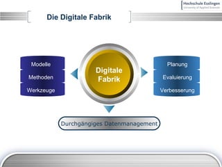 Die Digitale Fabrik Digitale Fabrik Durchgängiges Datenmanagement Modelle Methoden Werkzeuge Planung Evaluierung Verbesserung 