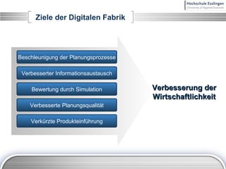 Ziele der Digitalen Fabrik Beschleunigung der Planungsprozesse Verbesserung der  Wirtschaftlichkeit Verbesserter Informationsaustausch Bewertung durch Simulation Verbesserte Planungsqualität Verkürzte Produkteinführung 