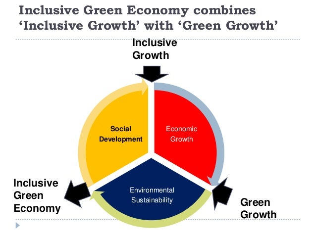 sustainability and desirability of economic growth Goal 8: promote inclusive and sustainable economic growth, employment and decent work for all. sustainability and desirability of economic growth Goal 8: promote inclusive and sustainable economic growth, employment and decent work for all.