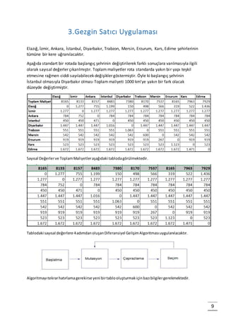 9
3.Gezgin Satıcı Uygulaması
Elazığ, İzmir, Ankara, İstanbul, Diyarbakır, Trabzon, Mersin, Erzurum, Kars, Edirne şehirlerinin
tümüne bir kere uğranılacaktır.
Aşağıda standart bir rotada başlangıç şehrinin değiştirilerek farklı sonuçlara varılmasıyla ilgili
olarak sayısal değerler çıkarılmıştır. Toplam maliyetler rota standarda yakın bir yapı teşkil
etmesine rağmen ciddi sayılabilecek değişikler göstermiştir. Öyle ki başlangıç şehrinin
İstanbul olmasıyla Diyarbakır olması Toplam maliyeti 1000 km’ye yakın bir fark olacak
düzeyde değiştirmiştir.
Sayısal Değerlerve ToplamMaliyetleraşağıdaki tablodagörülmektedir.
Tablodaki sayısal değerlere 4adımdanoluşanDiferansiyel GelişimAlgoritmasıuygulanılacaktır.
Algoritmayıtekrarhatırlamagerekirse yeni birtablooluşturmakiçinbazıbilgilergerekmektedir.
 